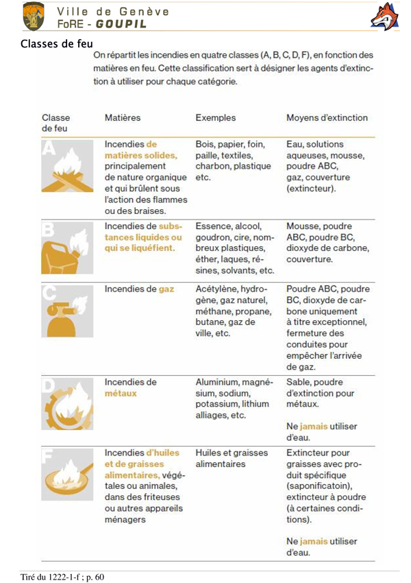 Classes de feu Classes de feu