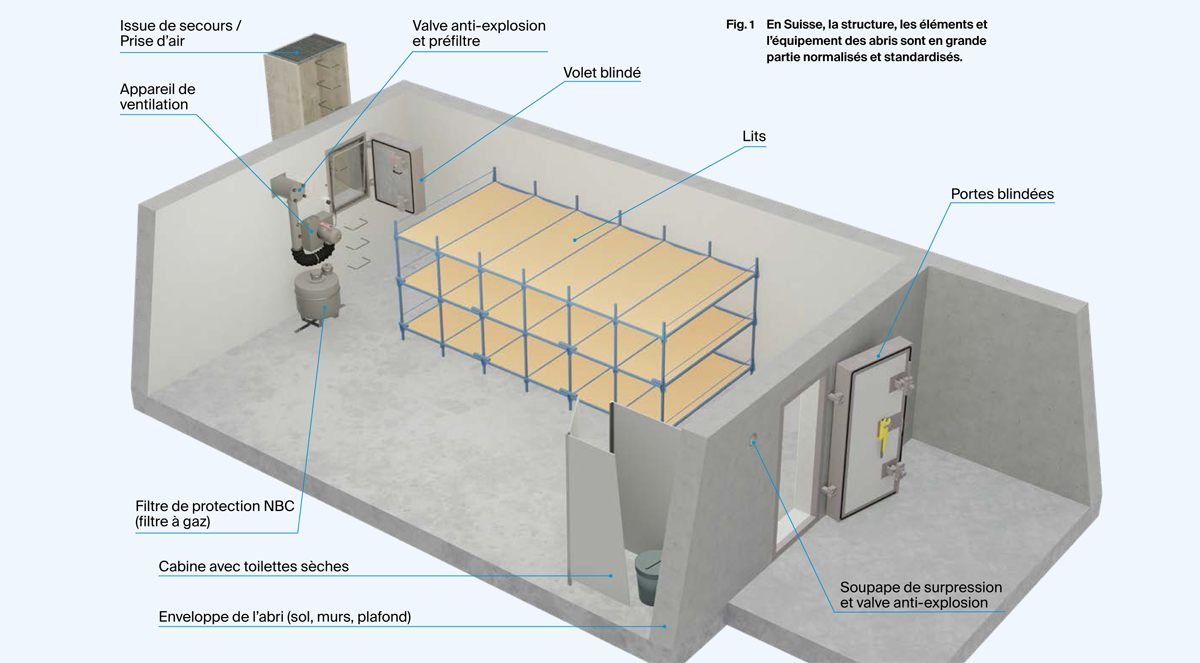 Schéma d'un abri privé avec les principaux éléments Schéma d'un abri privé avec les principaux éléements