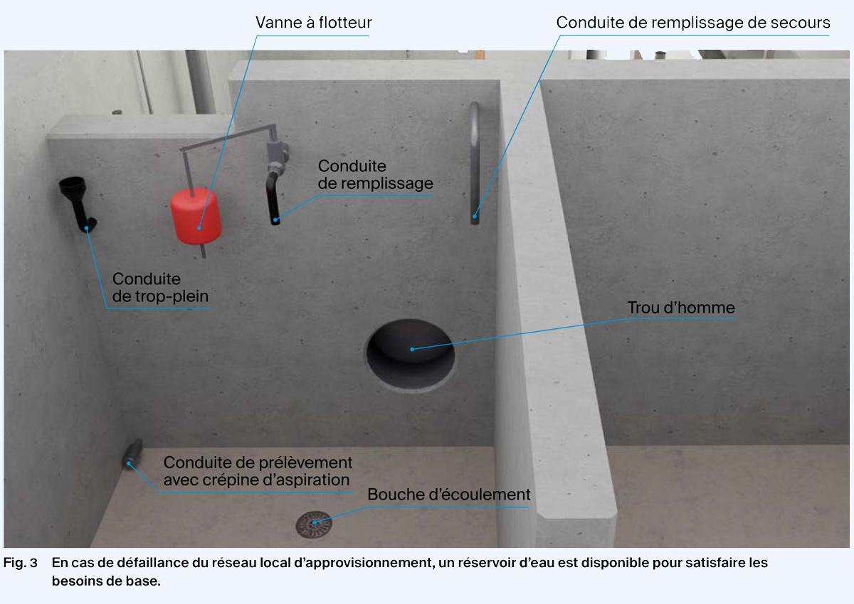 Réservoir d'eau d'un abri public