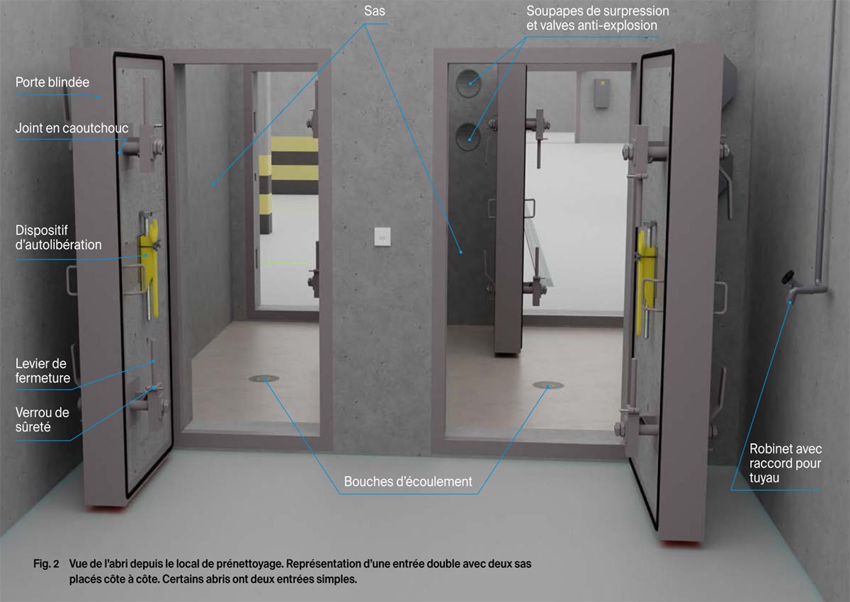 Portes blindées et sas à l'entrée de l'abri